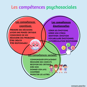 Projet CPS avec les BAC